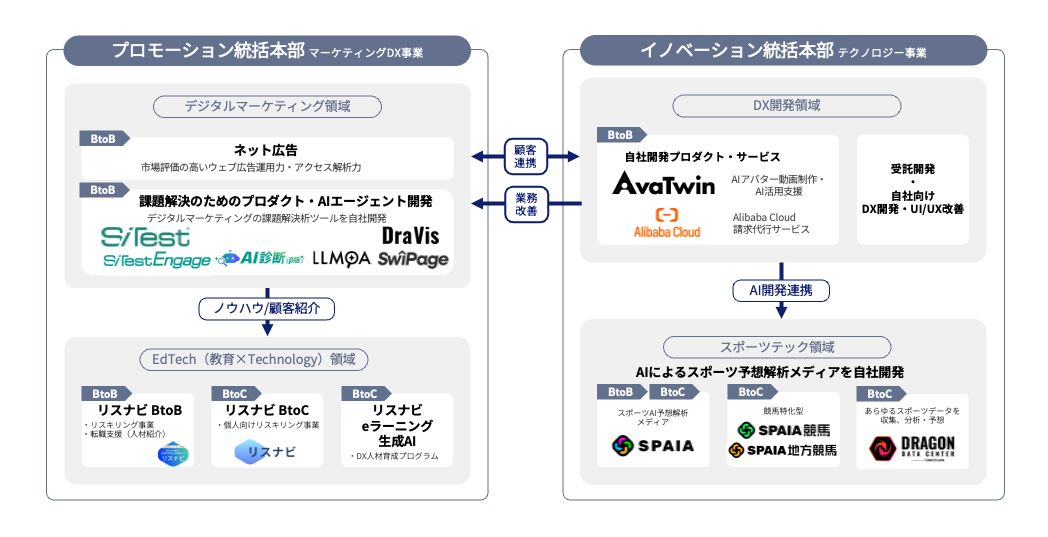 コーポレート・ガバナンス体制図